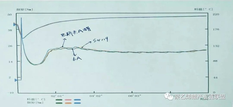 聚乙烯蠟 聚乙烯蠟