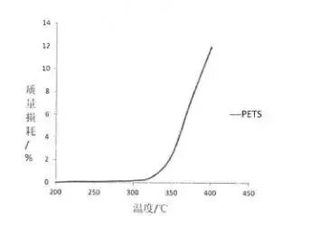 質(zhì)量損耗 質(zhì)量損耗