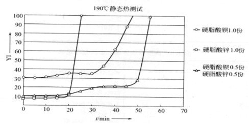 皂的反應(yīng) 皂的反應(yīng)